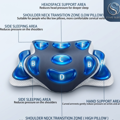 🛌 NeckEase™ Memory Foam Pillow
